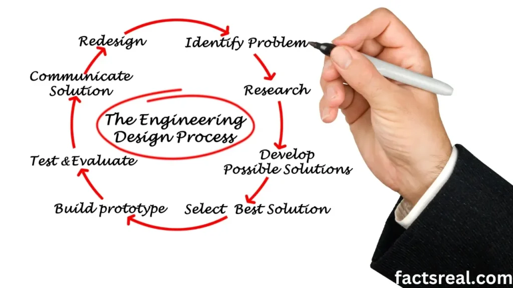 Key Disciplines Of Engineering