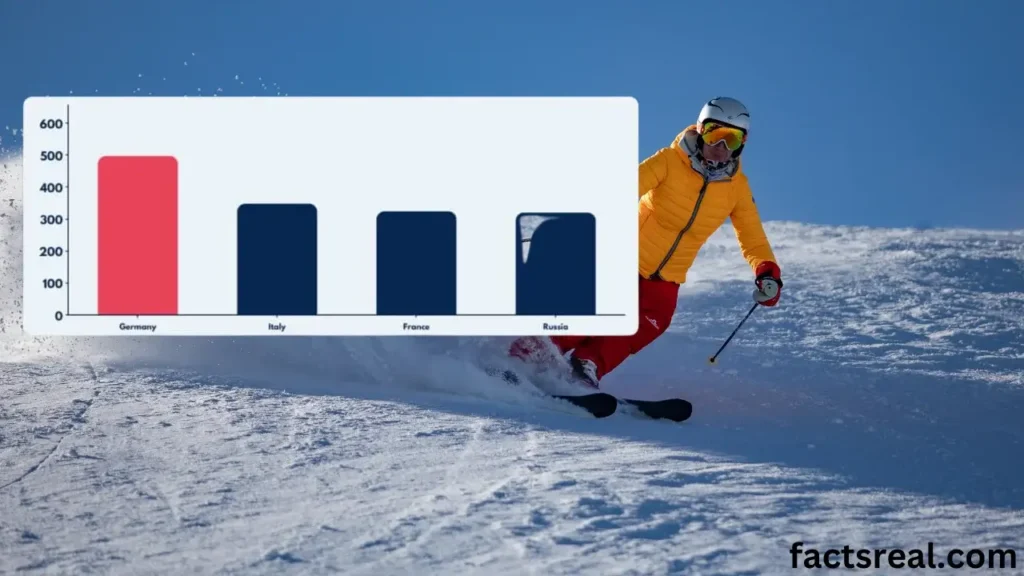 Popularity of Skiing